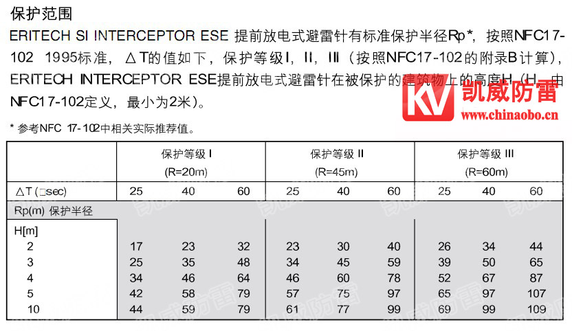 SI25避雷针保护范围.jpg
